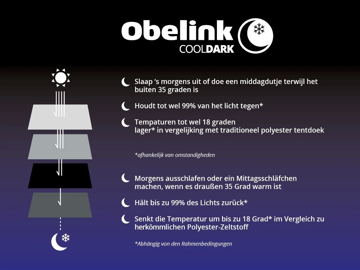 Obelink Sunroof 330 Easy Air CoolDark Caravanluifel 6 Obelink Sunroof 330 Easy Air CoolDark Caravanluifel - Afbeelding 6